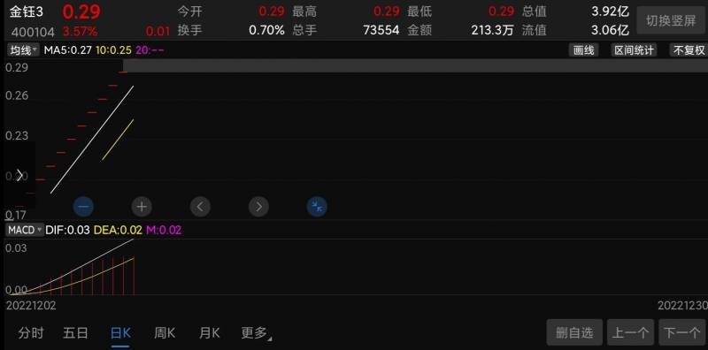 600086股票的前景怎么样？