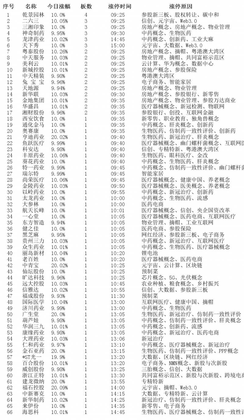 600571信雅达股票为什么涨停？