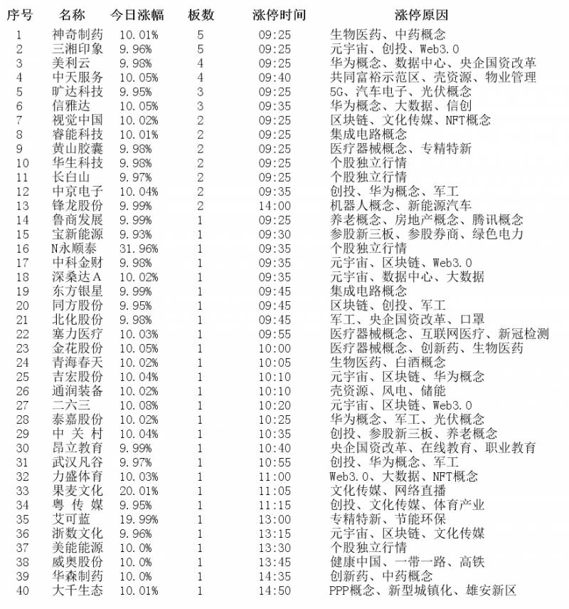 600571信雅达股票为什么涨停？