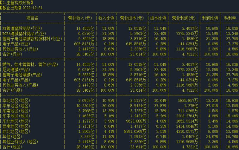 沧州明珠有什么股票我为什么要买沧州明珠002108这只？