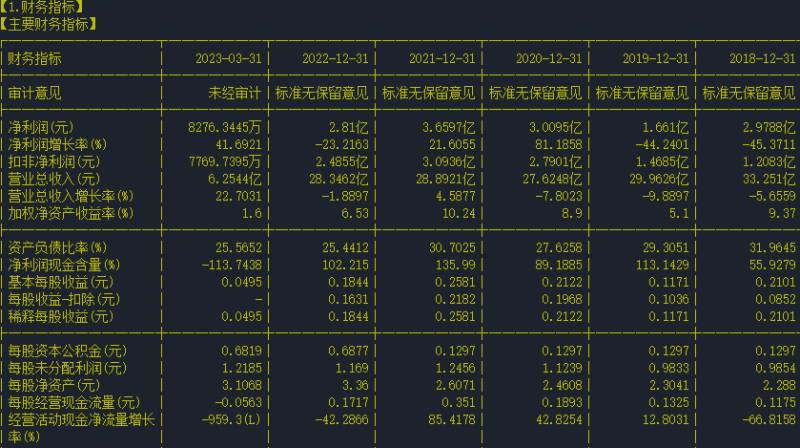 沧州明珠有什么股票我为什么要买沧州明珠002108这只？