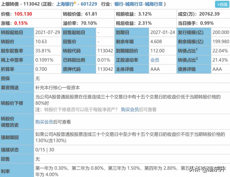 上银发债价值分析