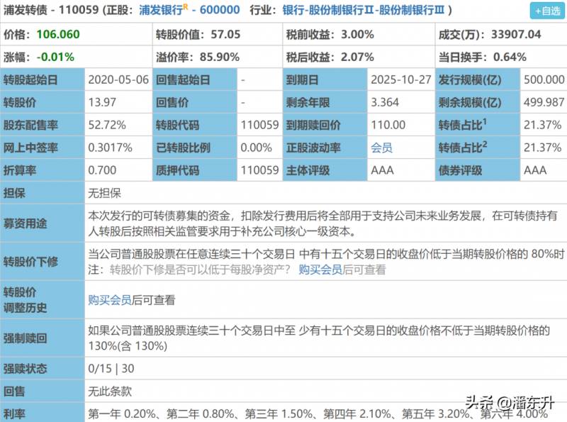 上银发债价值分析