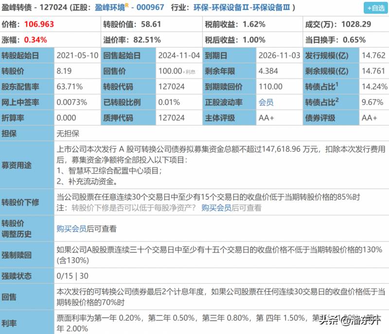 上银发债价值分析