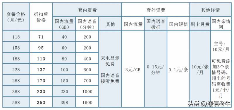 广西广电网络多少钱一年？