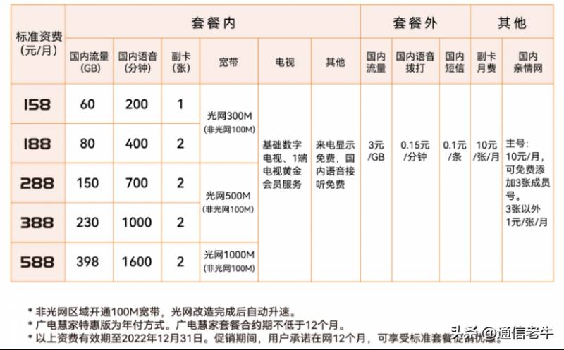 广西广电网络多少钱一年？