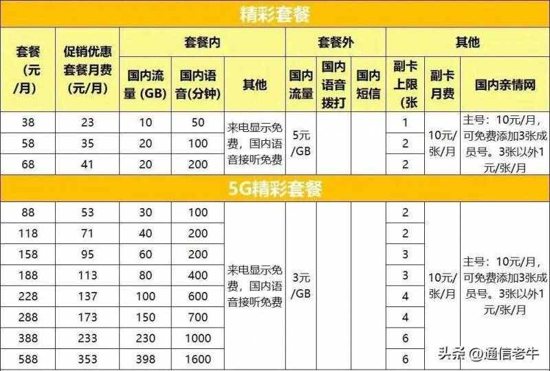 广西广电网络多少钱一年？