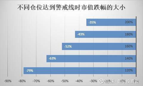 补仓维持担保比例是什么？