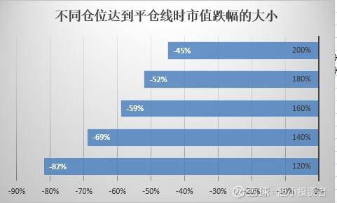 补仓维持担保比例是什么？