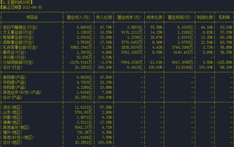 老白干这个股票怎么样老白干股票上市时间？