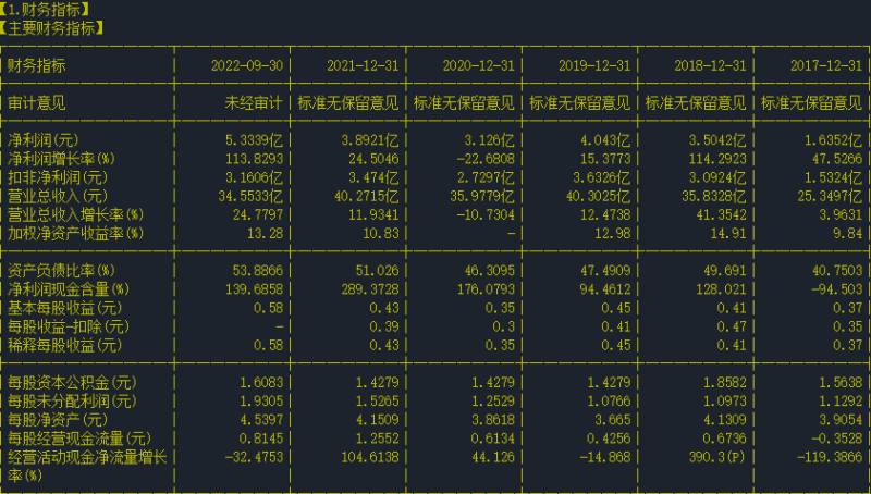 老白干这个股票怎么样老白干股票上市时间？