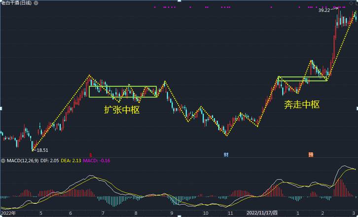 老白干这个股票怎么样老白干股票上市时间？