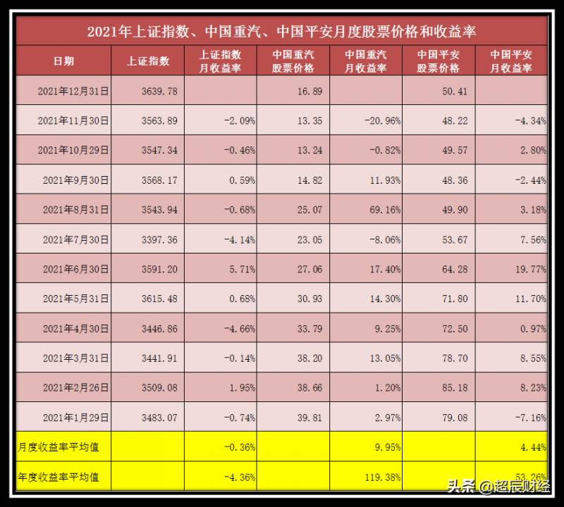 投资学股票的期望收益率怎么算？
