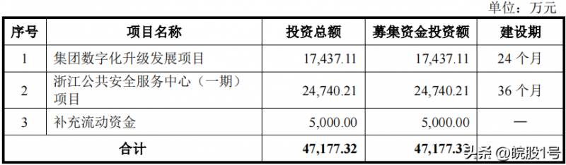 浙江安邦护卫集团有限公司股票代码多少？