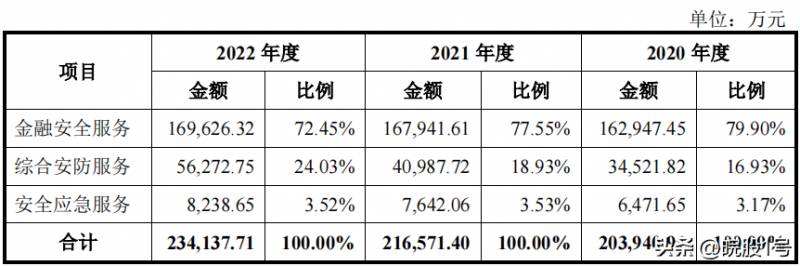 浙江安邦护卫集团有限公司股票代码多少？