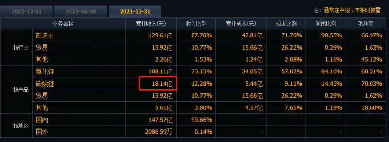 盐湖股份股票市值多少亿美元？