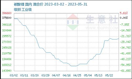 盐湖股份股票市值多少亿美元？