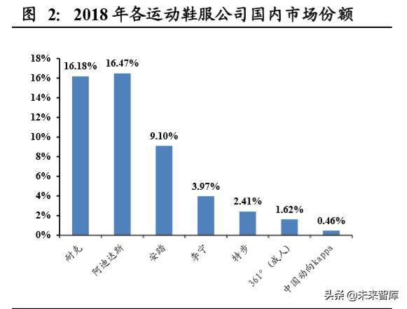 羽毛球制造有哪些上市公司？