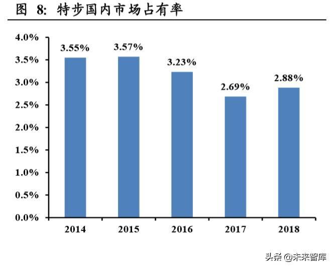 羽毛球制造有哪些上市公司？