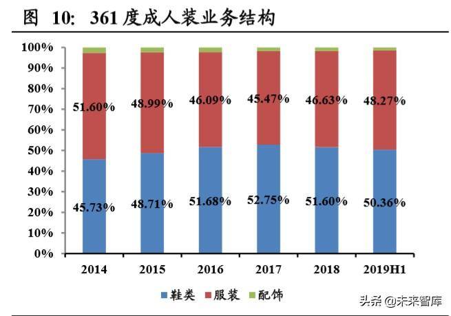 羽毛球制造有哪些上市公司？