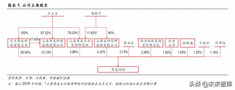 用友网络科技股份有限公司是做什么的？