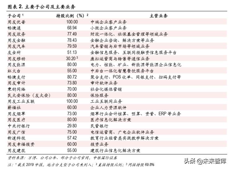 用友网络科技股份有限公司是做什么的？