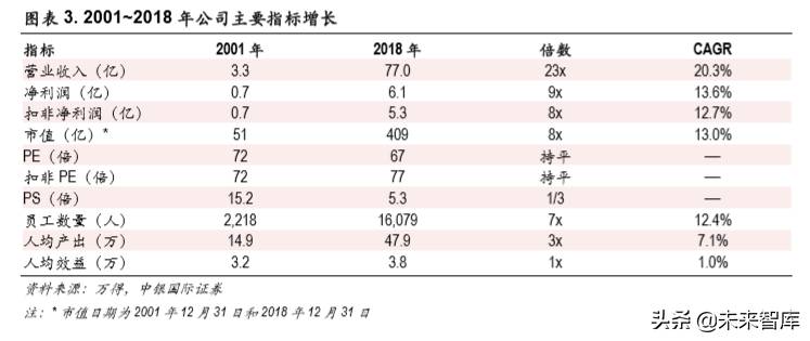 用友网络科技股份有限公司是做什么的？