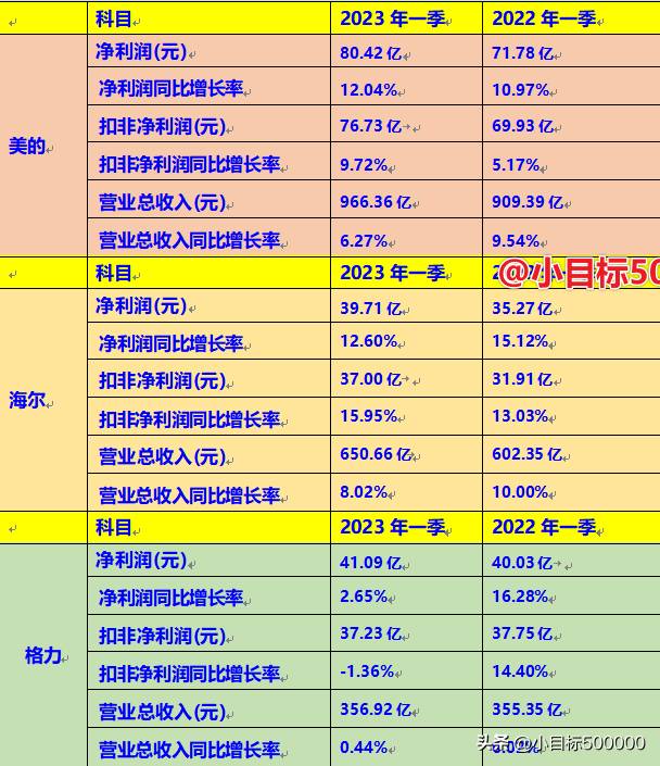 格力美的股票哪里可以看生活消费类网站都有哪些？