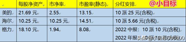 格力美的股票哪里可以看生活消费类网站都有哪些？