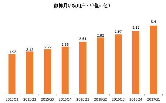 股票微博哪个好？