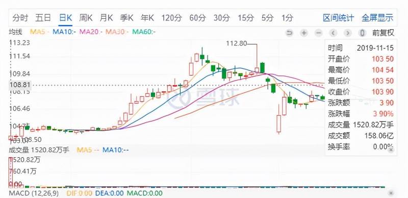 兴业发债中签率