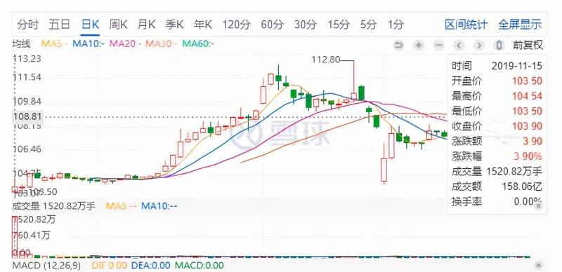 兴业发债中签率