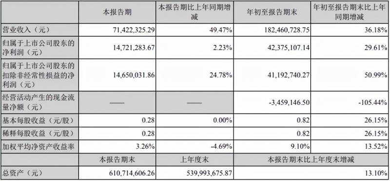 兴业发债中签率