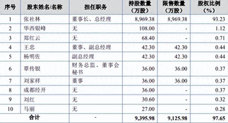 北京证交所新股上市不设涨跌幅限制