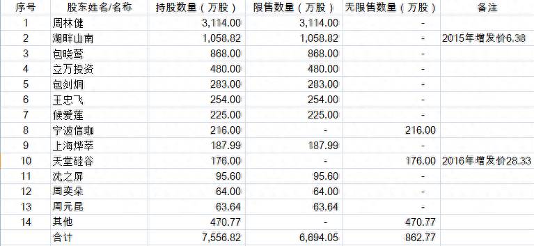 北京证交所新股上市不设涨跌幅限制