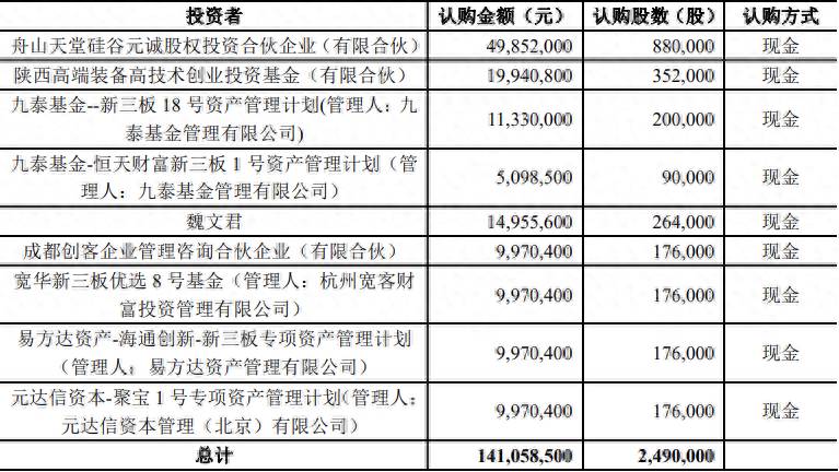 北京证交所新股上市不设涨跌幅限制