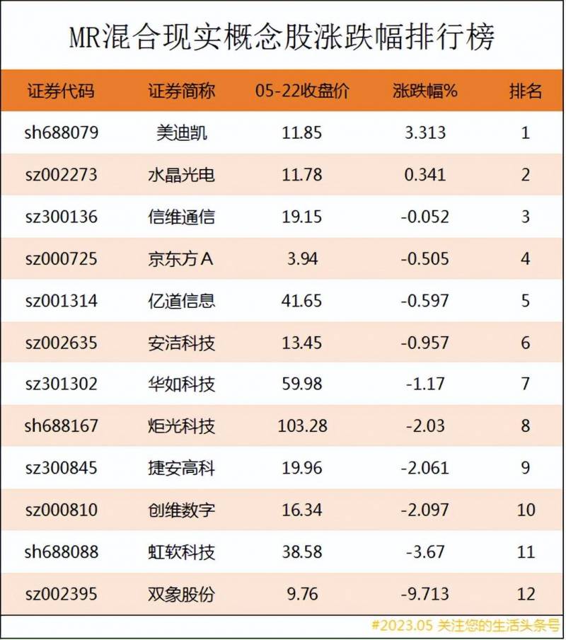 ar相关上市公司有哪些？