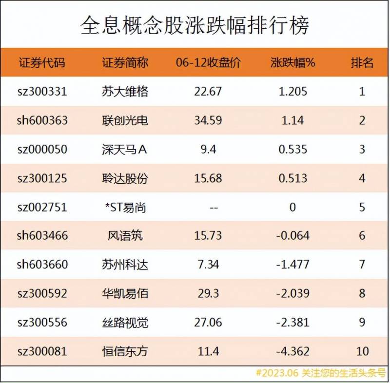 ar相关上市公司有哪些？