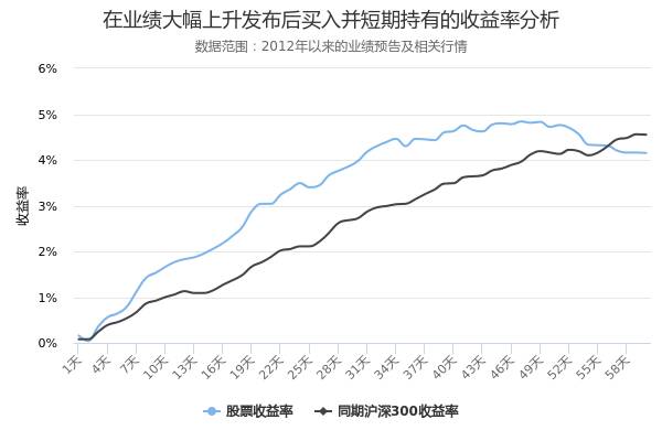 东华能源为什么这么多股票？