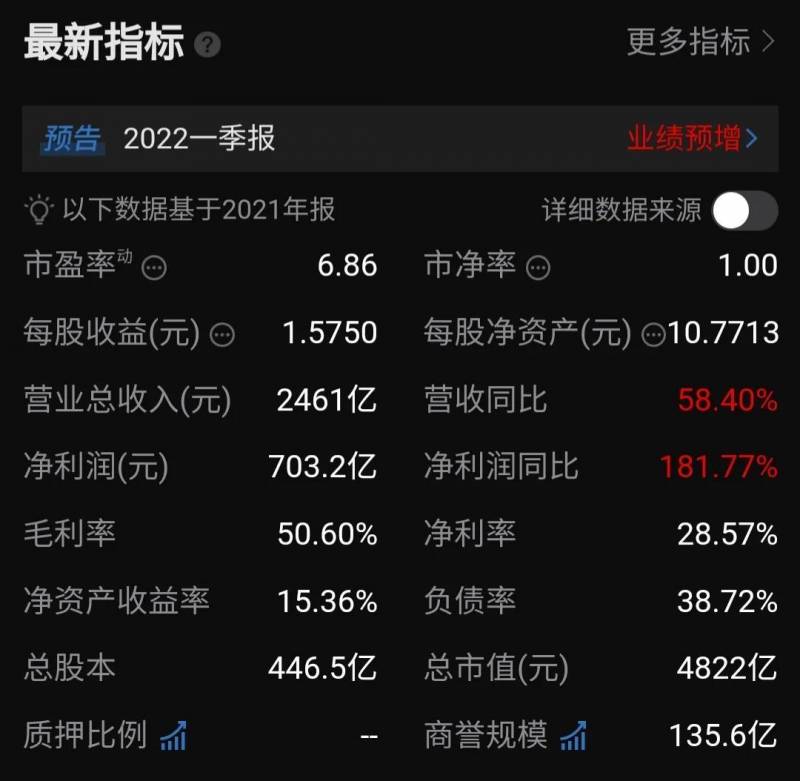 中石化股票最初发行价多少？