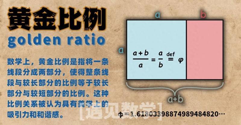 黄金和股票比例是多少？