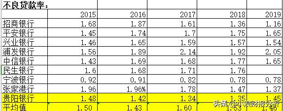 601997贵阳银行股票怎么样贵州银行股票能值多少钱？
