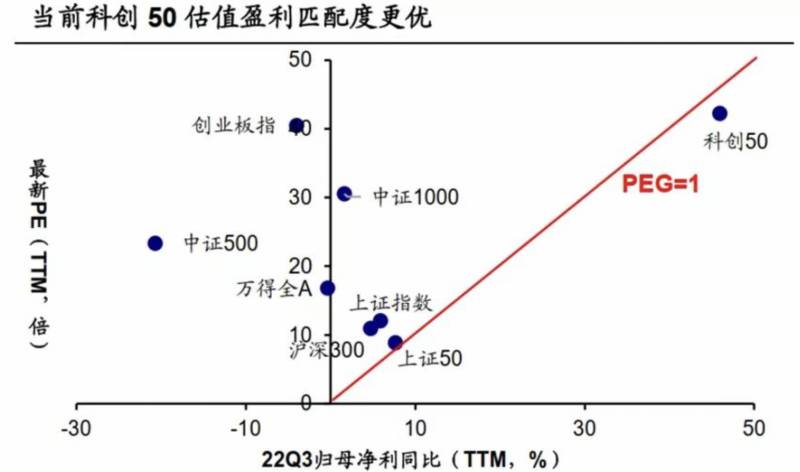 易方达科创板50指数估值多少？