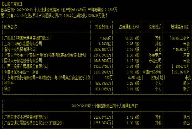 000582北部湾港股票怎么样？