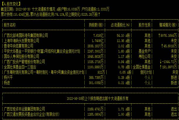 000582北部湾港股票怎么样？