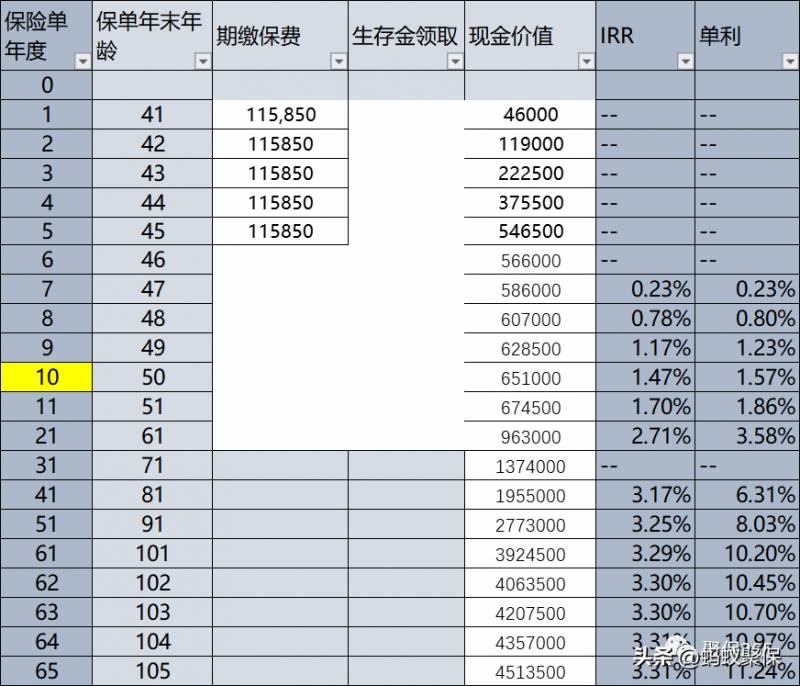 友邦盛世股票现值多少？