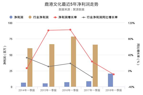 鹿港文化股票属于什么概念股板块300380股票是什么？