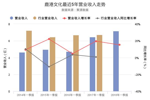 鹿港文化股票属于什么概念股板块300380股票是什么？