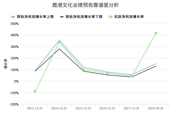 鹿港文化股票属于什么概念股板块300380股票是什么？