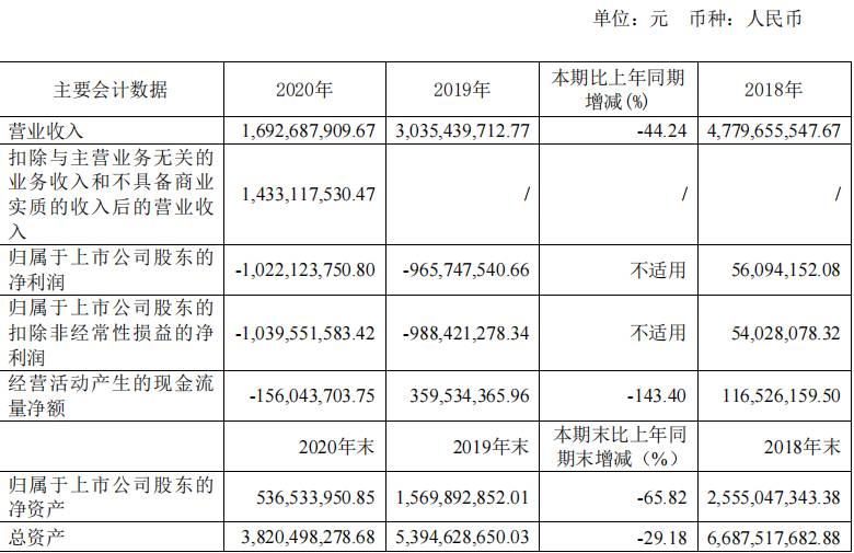 鹿港文化股票属于什么概念股板块300380股票是什么？